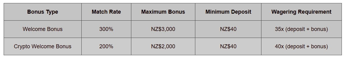 Spin Bonus